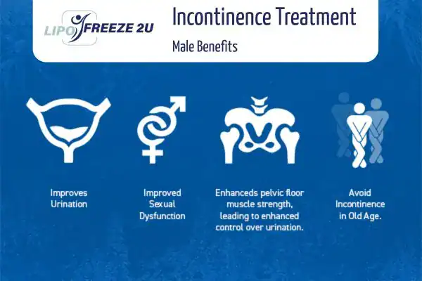 Erectile dysfunction treatment Reigate benefits